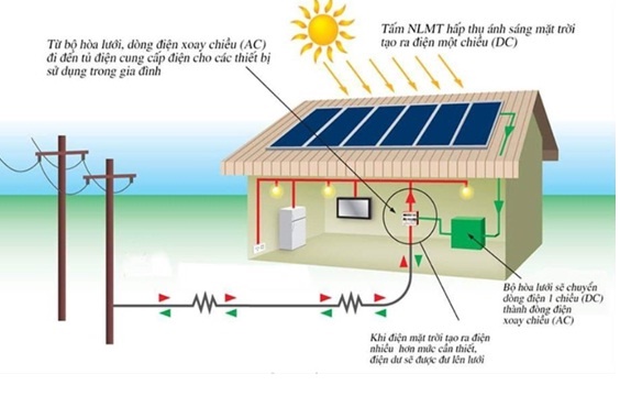 Thiết kế hệ thống và nâng cấp điện cho hệ thống tời.